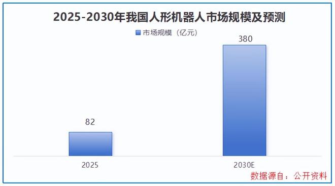 全国第二，机器人巨头，业绩蹿升400%！(3)