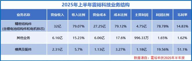 全国第二，机器人巨头，业绩蹿升400%！(6)