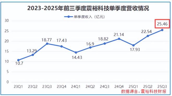 全国第二，机器人巨头，业绩蹿升400%！(7)