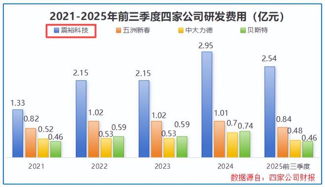 全国第二，机器人巨头，业绩蹿升400%！(8)