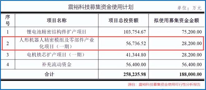 全国第二，机器人巨头，业绩蹿升400%！(2)