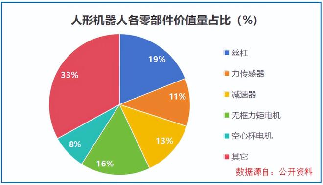 全国第二，机器人巨头，业绩蹿升400%！(4)