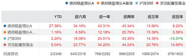 爆款刚诞生，德邦基金为何急下“谢客令”？(3)