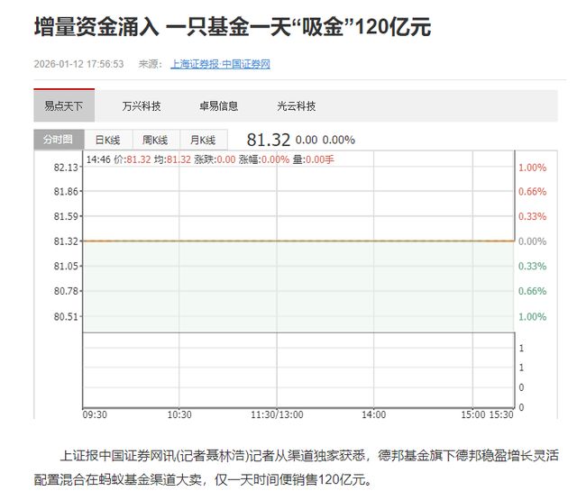 爆款刚诞生，德邦基金为何急下“谢客令”？(4)