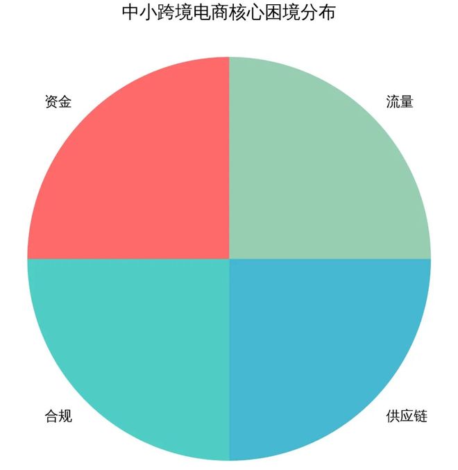 跨境电商版Sora开启公测，下一代营销视频解决方案出现了？(8)