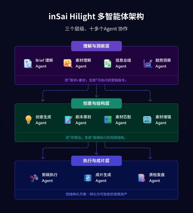 跨境电商版Sora开启公测，下一代营销视频解决方案出现了？(6)