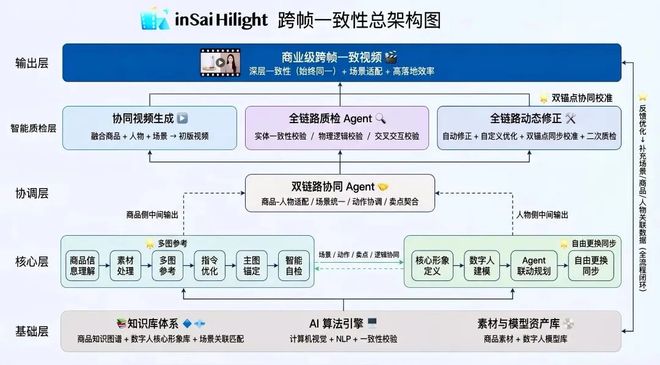 跨境电商版Sora开启公测，下一代营销视频解决方案出现了？(4)
