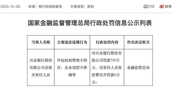 兴业银行的「三重门」：增速门、风控门、合规门(4)