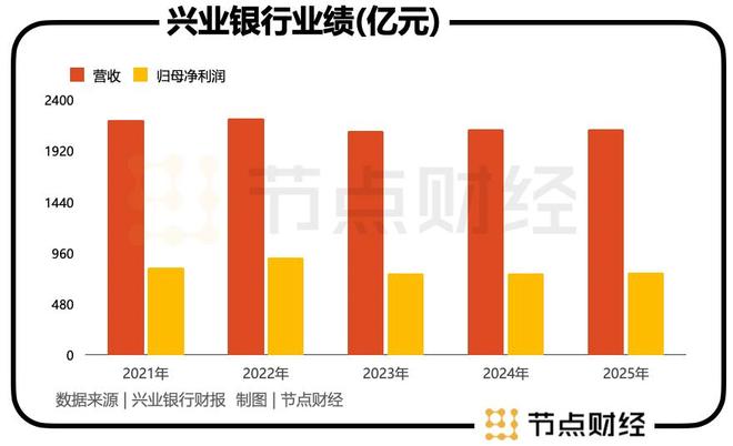 兴业银行的「三重门」：增速门、风控门、合规门(2)