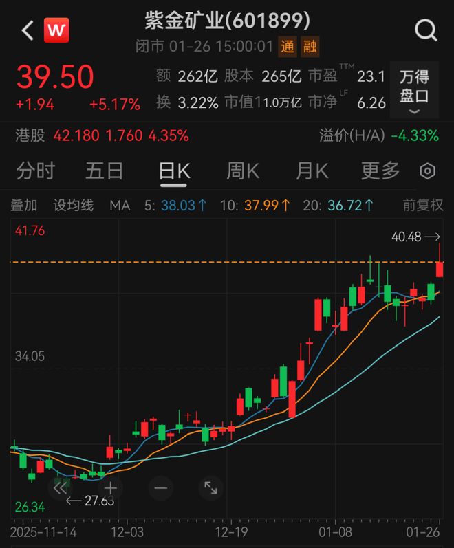 280亿元！万亿紫金又有大动作(2)