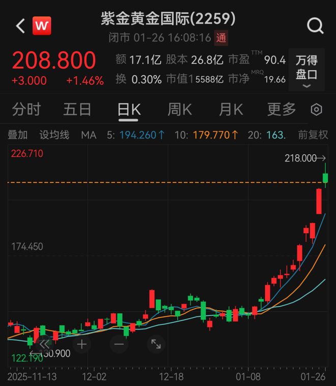 280亿元！万亿紫金又有大动作(3)