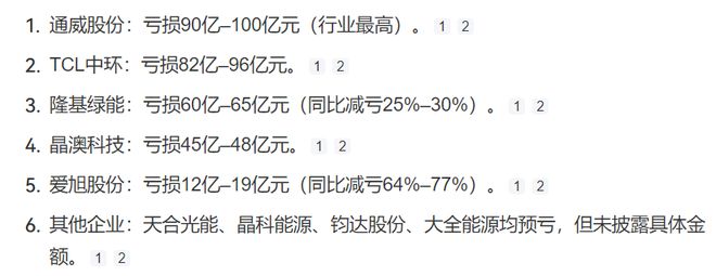 地产过后到光伏了！五大巨头，去年巨亏超300亿(8)