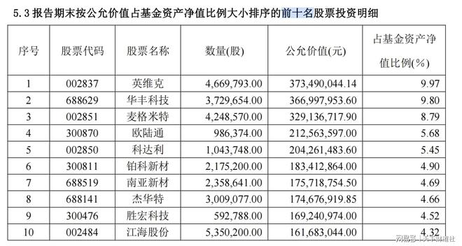 明星基金经理成被告，国投瑞银难掩权益短板(11)