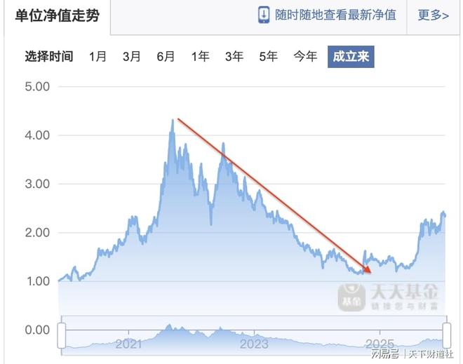 明星基金经理成被告，国投瑞银难掩权益短板(8)
