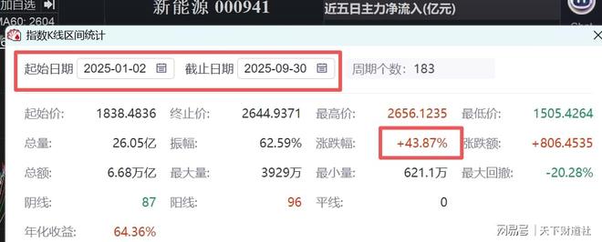 明星基金经理成被告，国投瑞银难掩权益短板(14)