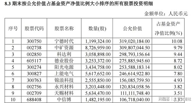 明星基金经理成被告，国投瑞银难掩权益短板(10)