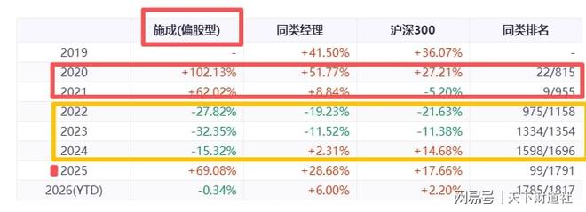 明星基金经理成被告，国投瑞银难掩权益短板(6)