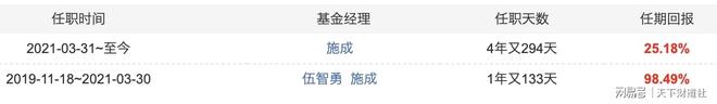 明星基金经理成被告，国投瑞银难掩权益短板(7)