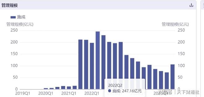 明星基金经理成被告，国投瑞银难掩权益短板(15)