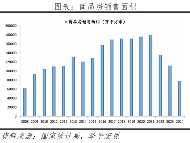 未来房地产还有没有机会？(1)