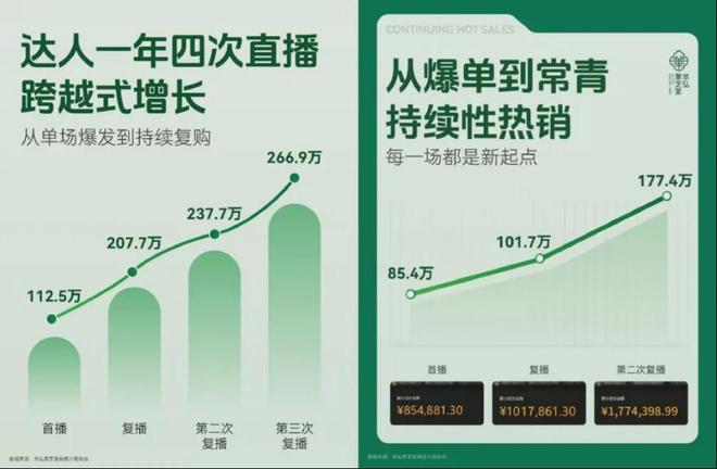 “深山林下灵芝第一品牌”，什么来路？有哪些疑点？(6)