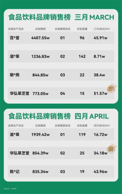 “深山林下灵芝第一品牌”，什么来路？有哪些疑点？(2)