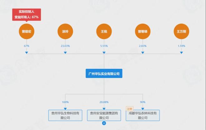 “深山林下灵芝第一品牌”，什么来路？有哪些疑点？(3)