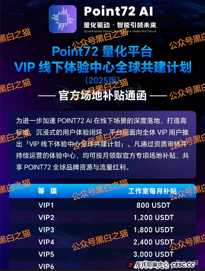 资金盘｜碰瓷美国“ Point72 ”搞合约，疯狂拓展国内线下工作室，请投资人保护好压岁钱......(5)