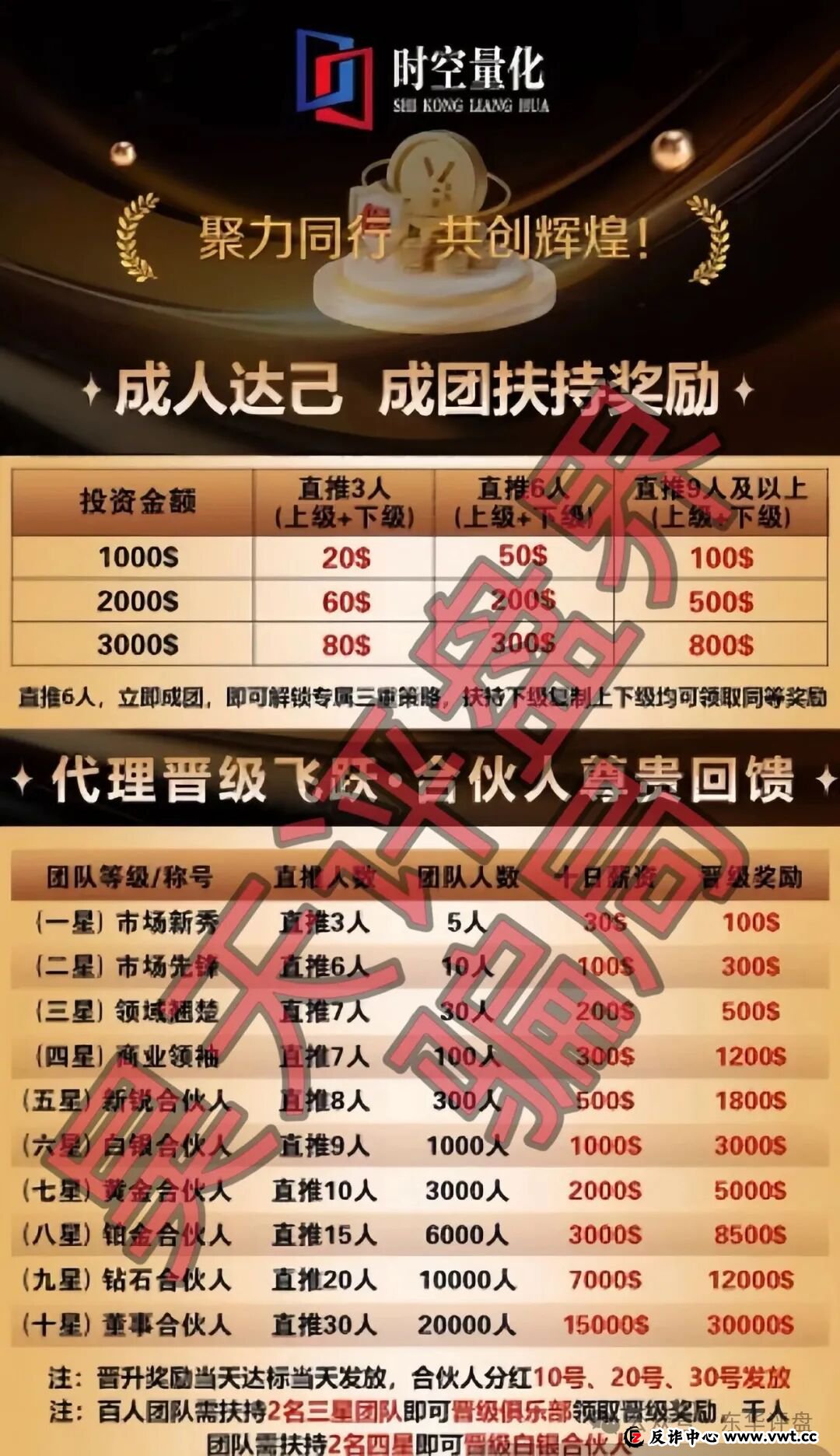 时空量化（DV迪维app）跟单类资金盘骗局，大量单割会员，已经不能提现，要崩