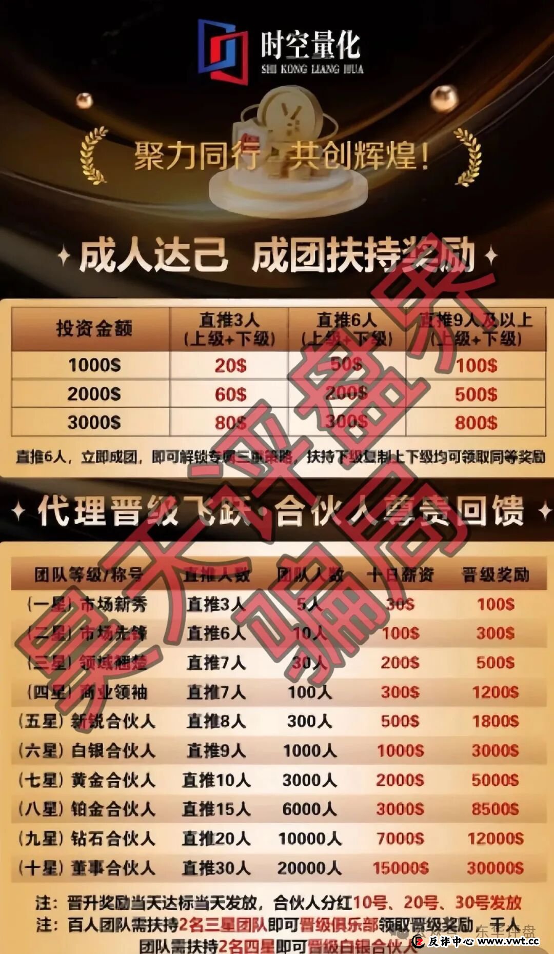 时空量化（DV迪维app）跟单类资金盘骗局，大量单割会员，已经不能提现，要崩盘跑路了！(2)
