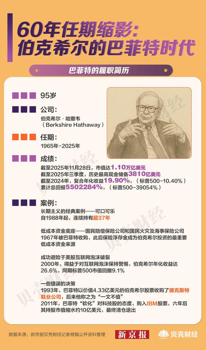 数读“股神”巴菲特：60年任期交棒，留下49封股东信说了啥(5)