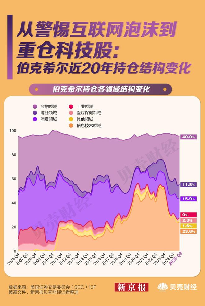数读“股神”巴菲特：60年任期交棒，留下49封股东信说了啥