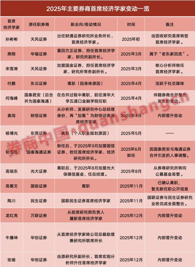 年终奖不要了？分析师集体离职：首席也留不住，带整组人一起跳槽(3)
