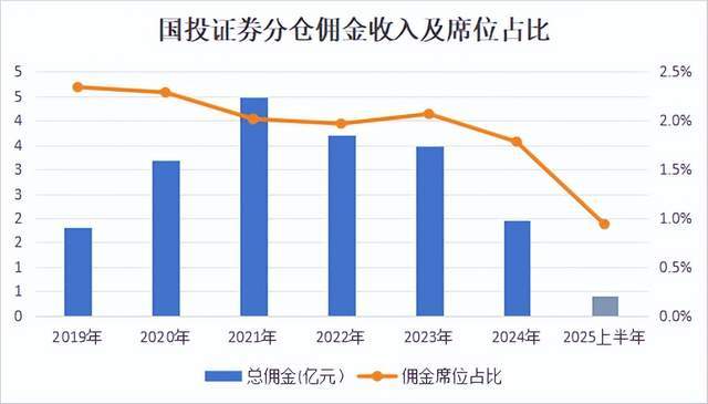 年终奖不要了？分析师集体离职：首席也留不住，带整组人一起跳槽(2)