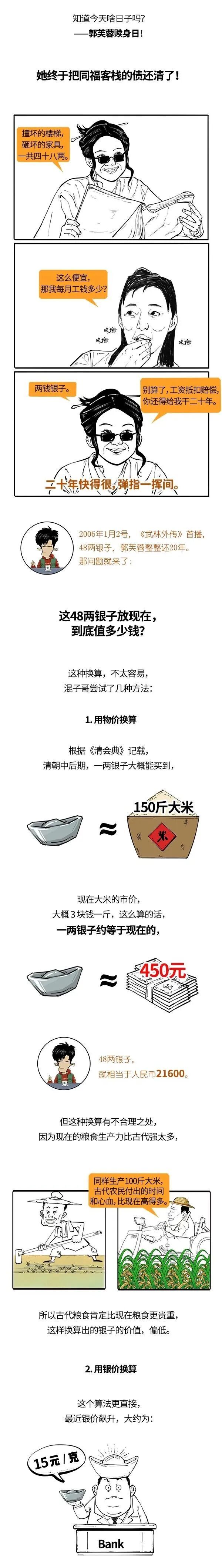郭芙蓉欠的48两，放现在值多少钱？