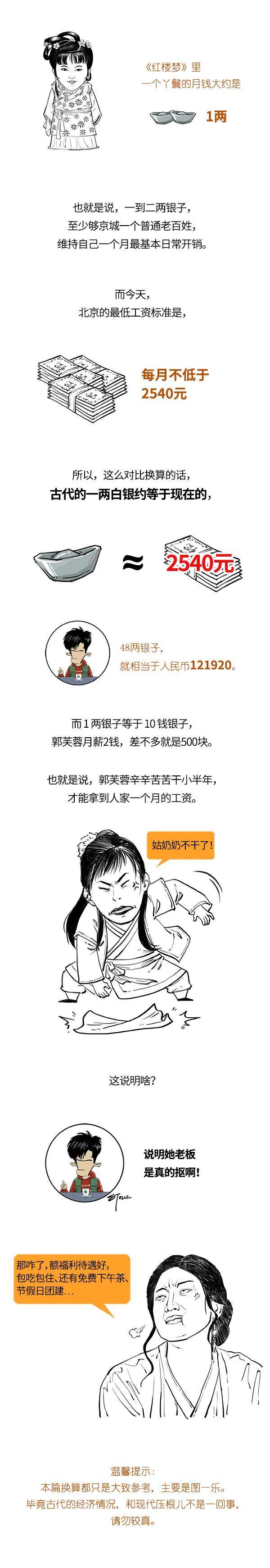郭芙蓉欠的48两，放现在值多少钱？(4)