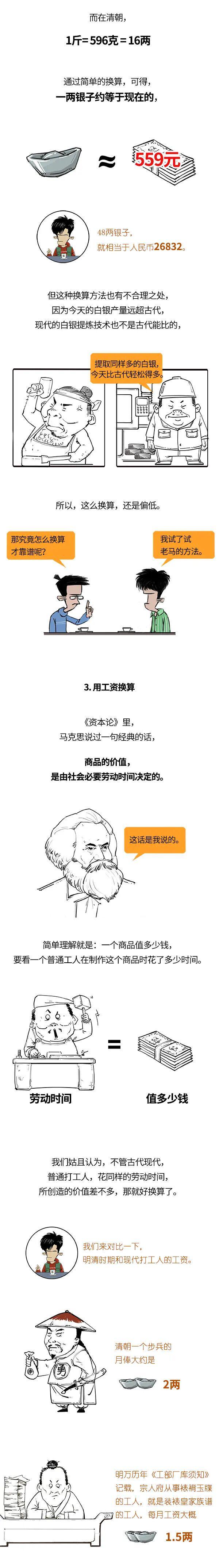 郭芙蓉欠的48两，放现在值多少钱？