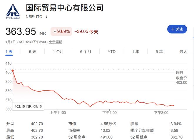 突发黑天鹅，闪崩暴跌！