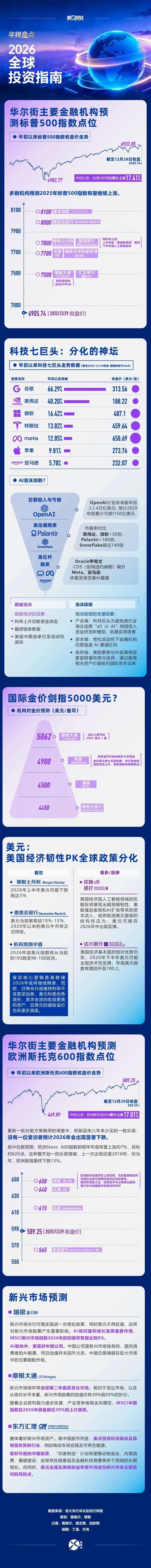 2026年全球各类核心资产如何演绎？(1)