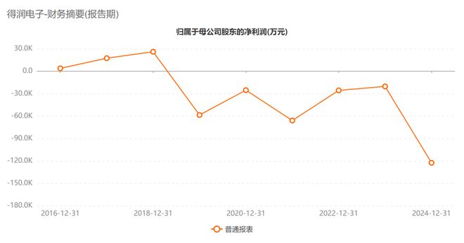 连续多年财务造假！002055，将被ST！下周一停牌(4)