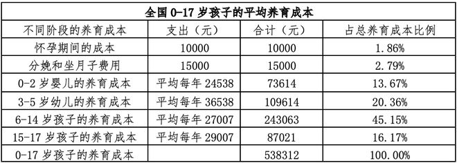 新生儿跌破900万，毕业生却冲上1300万：一代人的错配人生(5)
