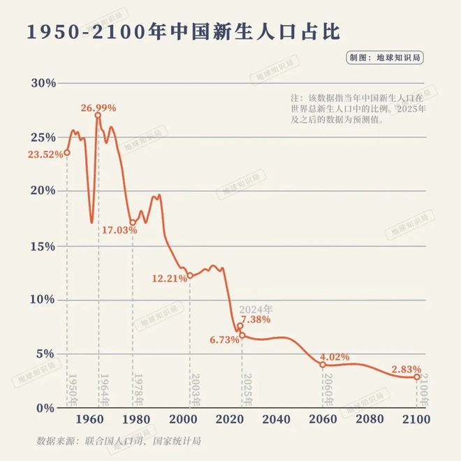 新生儿跌破900万，毕业生却冲上1300万：一代人的错配人生