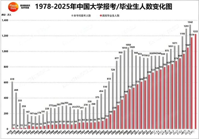 新生儿跌破900万，毕业生却冲上1300万：一代人的错配人生(6)