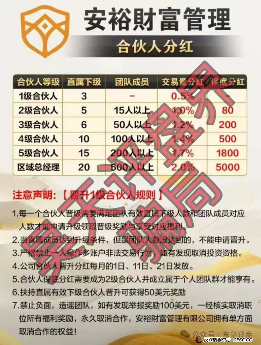 安裕财富管理（TM交易所）资金盘骗局，又单割了4千多名会员，基本是凉了，跑