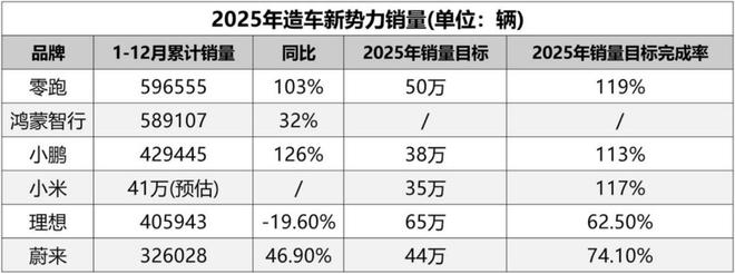 2025，蔚小理的“生死时速”