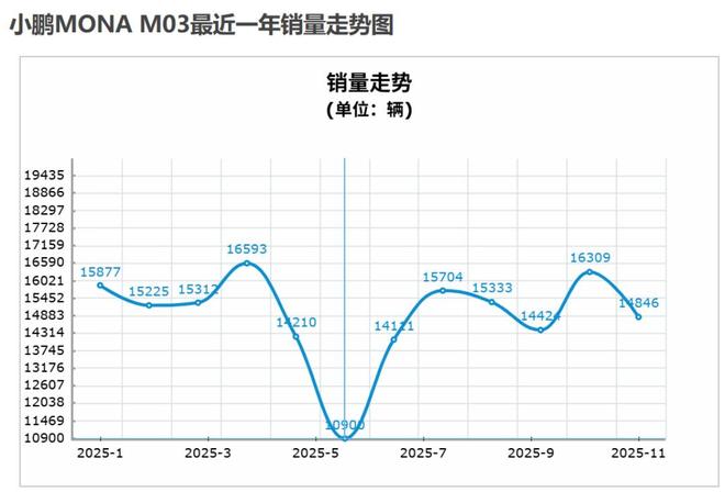 2025，蔚小理的“生死时速”(4)