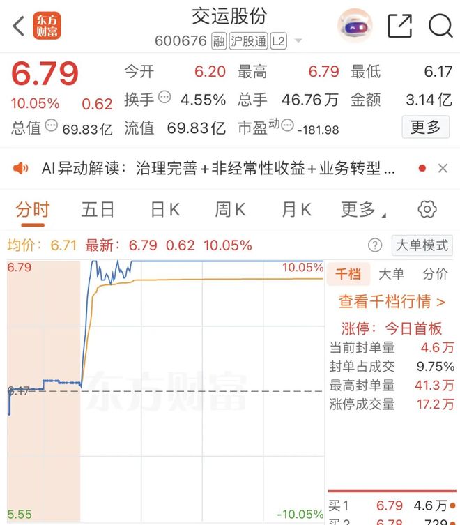 突发公告！两公司重大资产重组，股票不停牌，一家提前涨停！(2)
