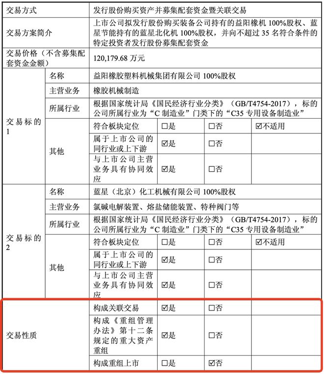 突发公告！两公司重大资产重组，股票不停牌，一家提前涨停！(4)