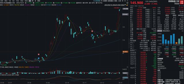 百度昆仑芯赴港 IPO，背后藏着国产芯片的野心
