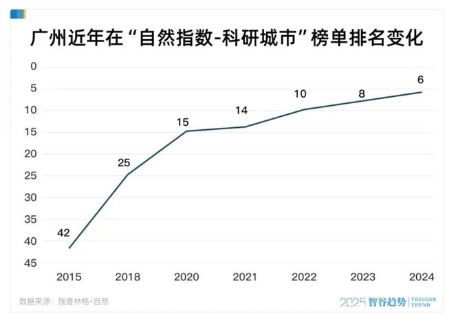 开局即冲刺，广州发力了，千年商都跑出“加速度”(4)